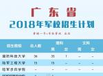 来了！17所军校2018年在广东的招生计划/男女生人数公布！