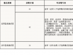 中国政法大学2019年自主招生简章 ，招生计划不超过92人