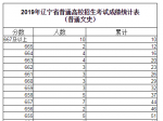 发布：辽宁省2019高考成绩统计表一分一档（文科）