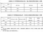 安徽2019高考分数线：一本理496分，文550分