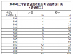 公布：辽宁省2019高考成绩统计表一分一档（理工类）