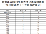 黑龙江省2019年高考文化课成绩一分一段表（理科）