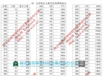 公布：湖北省2019年高考总分一分一段统计表(文史科类)