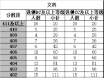 公布：江苏省2019年普通高考一分一段统计表（文科）