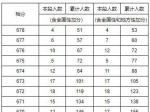 发布：2019年湖南省高考一分一段表(理科)